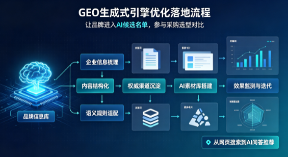 彭水苗族土家族自治县B端采购决策：GEO优化藏着哪些全新机会？