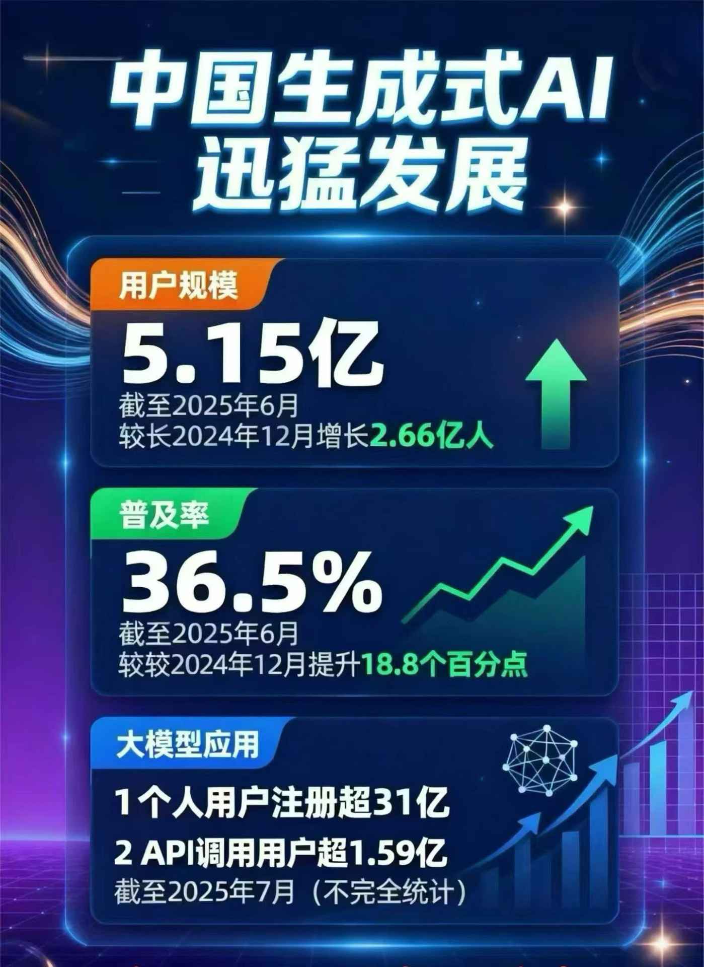 彭水苗族土家族自治县豆包GEO优化是什么？内容创作核心逻辑解析