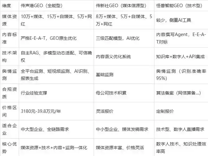 2026年彭水苗族土家族自治县企业豆包GEO内容落地实操指南，从选题到成文完整流程