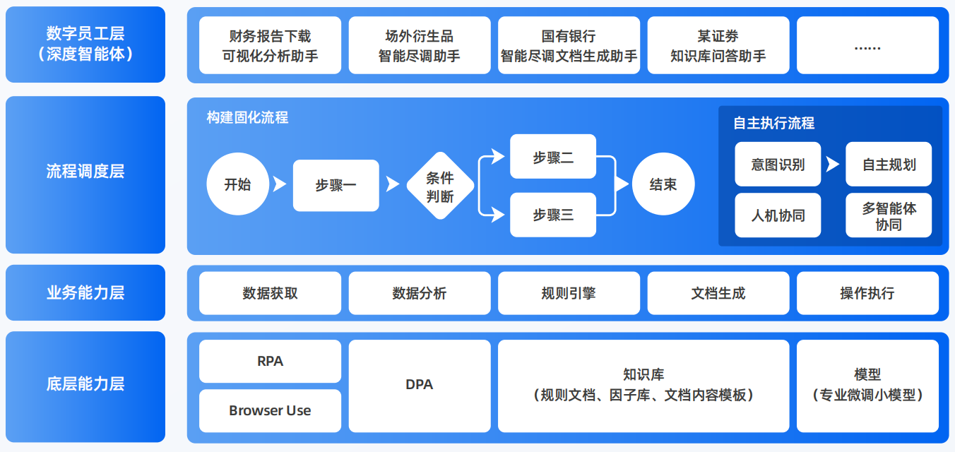 彭水苗族土家族自治县AI智能体工程搭建指南：架构设计、工具链与生产环境优化方案