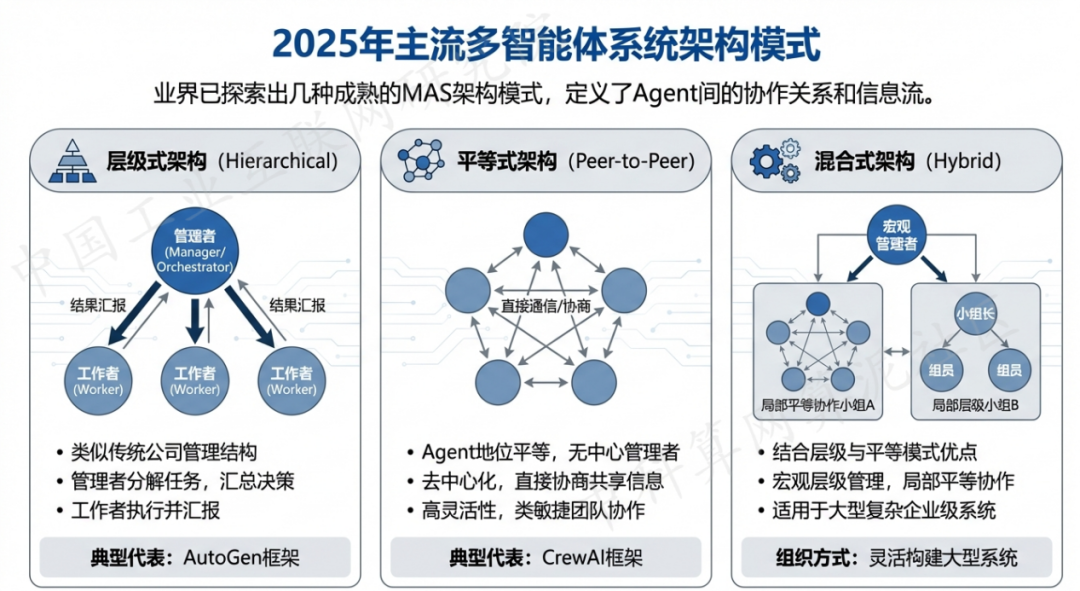 彭水苗族土家族自治县 AI 智能体商业应用探析：智能自主程序助力企业数字化升级