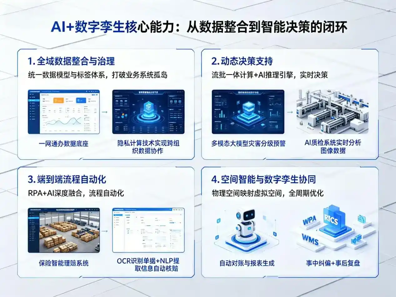 AI大模型落地优化服务｜解决彭水苗族土家族自治县企业大模型响应慢、输出不准、成本偏高问题