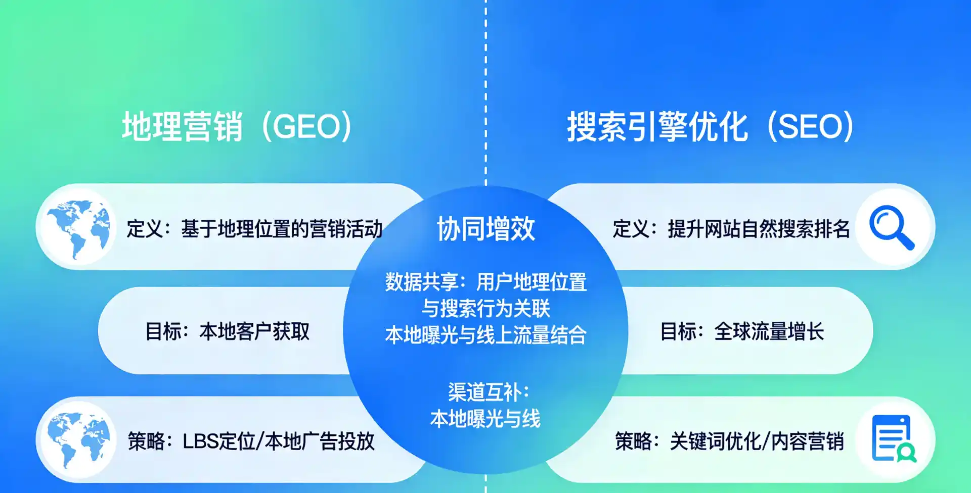 立足彭水苗族土家族自治县，从用户需求与流量逻辑，解读GEO优化的落地价值与应用前景