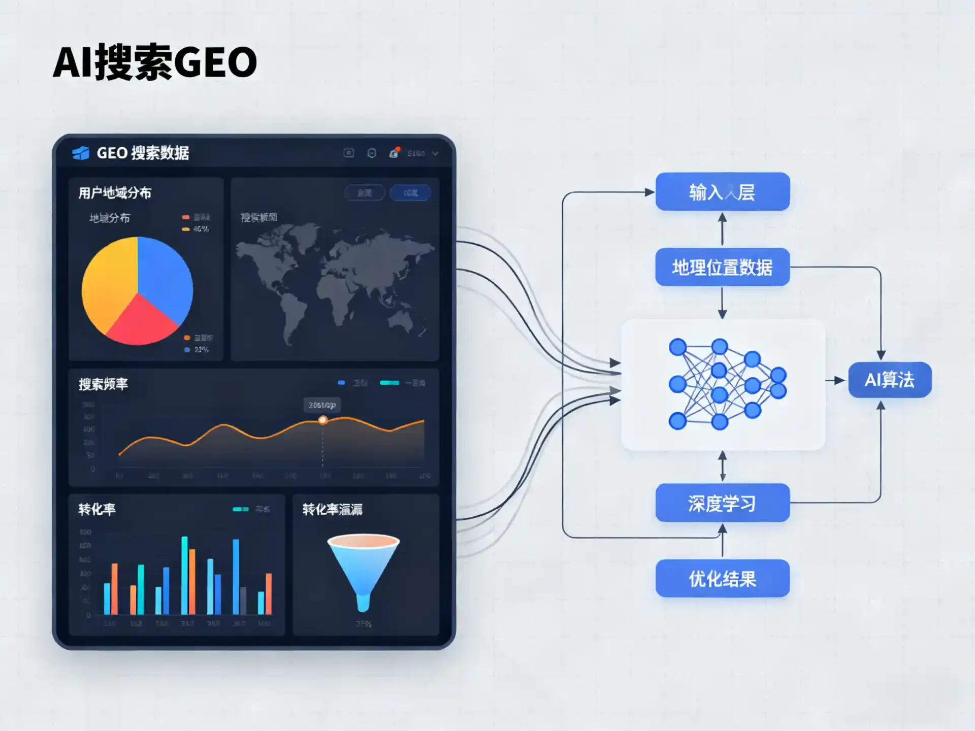 彭水苗族土家族自治县GEO优化服务商该如何筛选？生成式引擎优化行业实践观察